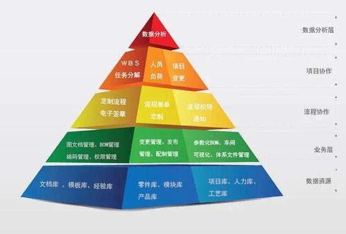 一文讀懂產品生命周期管理PLM系統 核心技術、服務價值與應用全景