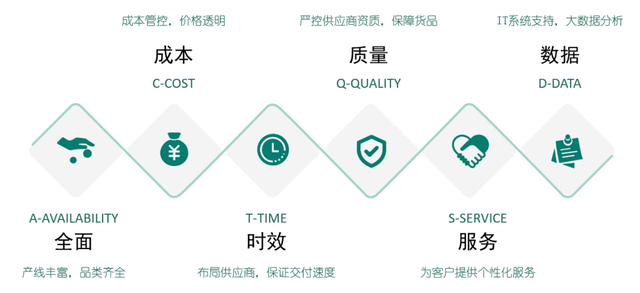 西域獲評上海市供應鏈創新與應用示范企業，技術賦能樹立行業標桿